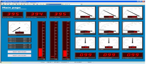 Power Management System