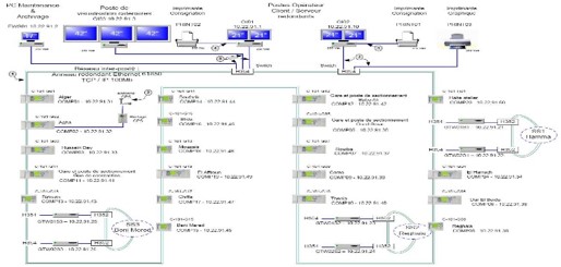 Protection Automation Services
